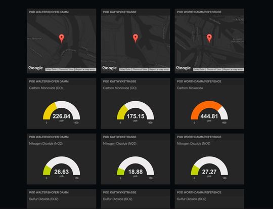 Das Dashboard zeigt die Live-Daten der Umweltsensoren an. Das Dashboard zeigt die Live-Daten der Umweltsensoren an.