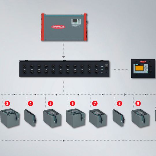 Durch die Kombination der Switch Box mit dem Ri-Ladeprozess können bis zu zehn Batterien mit unterschiedlicher Spannung und Kapazität geladen werden. Durch die Kombination der Switch Box mit dem Ri-Ladeprozess können bis zu zehn Batterien mit unterschiedlicher Spannung und Kapazität geladen werden.