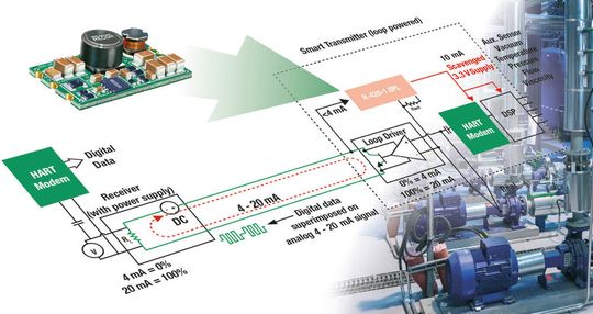 Versorgt Mikroprozessoren und andere digitalen Komponenten aus der 4-bis-20-mA-Stromschleife: der Schaltregler R420-1.8/PL von RECOM. Versorgt Mikroprozessoren und andere digitalen Komponenten aus der 4-bis-20-mA-Stromschleife: der Schaltregler R420-1.8/PL von RECOM.