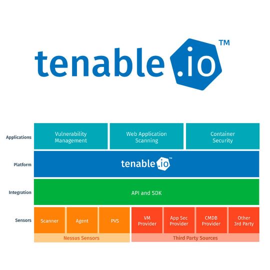 Basierend auf der Nessus-Technologie, nutzt Tenable.io aktive und Agenten-basierte Scans genauso wie passives Traffic Listing. Eine API und das SDK vereinfachen den Export und Import von Daten zu Schwachstellen, Assets, Gefahren uvm. Basierend auf der Nessus-Technologie, nutzt Tenable.io aktive und Agenten-basierte Scans genauso wie passives Traffic Listing. Eine API und das SDK vereinfachen den Export und Import von Daten zu Schwachstellen, Assets, Gefahren uvm.