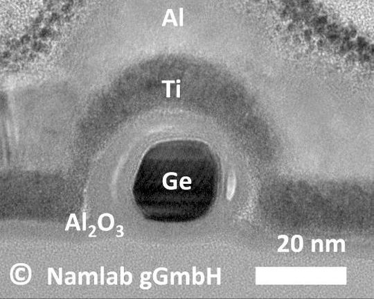 Transmissionselektronenmikroskop-Aufnahme des Querschnittes durch den erzeugten energiesparenden Germanium Nanodraht Transistor, der durch ein elektrisches Signal in einen p- oder einen n- leitenden Zustand gebracht werden kann. Transmissionselektronenmikroskop-Aufnahme des Querschnittes durch den erzeugten energiesparenden Germanium Nanodraht Transistor, der durch ein elektrisches Signal in einen p- oder einen n- leitenden Zustand gebracht werden kann.