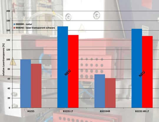 „Pocan B3235 HR LT ist hydrolysestabilisiert und eignet sich vor allem für Motorraumbauteile, die unempfindlich gegen Hitze und Feuchte sein müssen“, erklärt Joachim Morick, Produktentwickler für Pocan. „Pocan B3235 HR LT ist hydrolysestabilisiert und eignet sich vor allem für Motorraumbauteile, die unempfindlich gegen Hitze und Feuchte sein müssen“, erklärt Joachim Morick, Produktentwickler für Pocan.