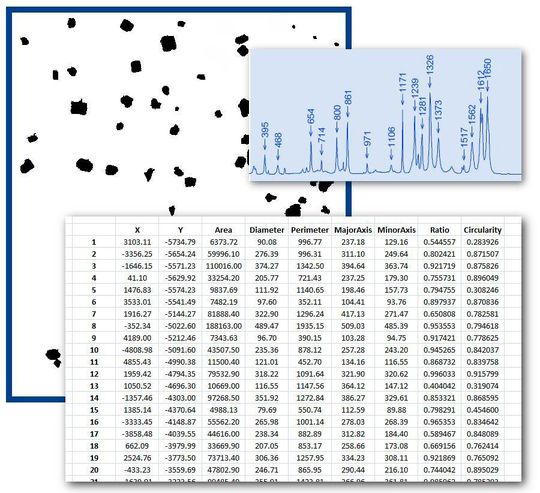 Software Modul Particle Finder Software Modul Particle Finder