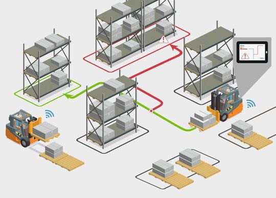 Das Transportsteuerungssystem Orbis TSS und Reorganisation bringen mehr Effizienz in Intralogistik und Transportsteuerung bei Johann Hay. Das Transportsteuerungssystem Orbis TSS und Reorganisation bringen mehr Effizienz in Intralogistik und Transportsteuerung bei Johann Hay.