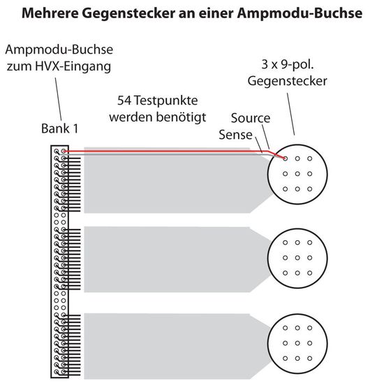 Bild 8: Mehrere Gegenstecker an einer Ampmodu-Buchse.