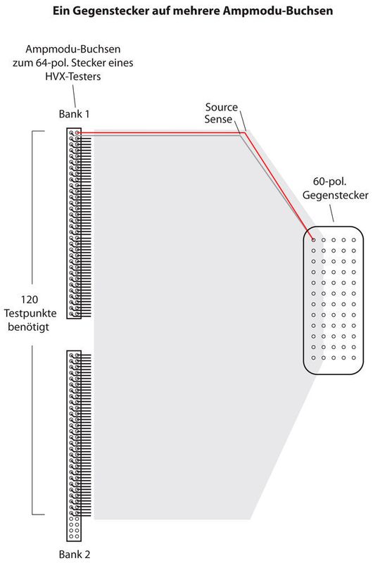 Bild 9: Ein Gegenstecker auf mehrere Ampmodu-Buchsen