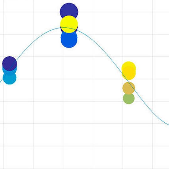 Der MI:Mat Analyzer von Granat Design, eine neue Applikation für fortgeschrittene Darstellungen und die grafische Analyse, soll tiefere Einblicke in die Zusammenhänge zwischen Materialkennwerten und Prozessparametern der Additiven Fertigung gewähren. Der MI:Mat Analyzer von Granat Design, eine neue Applikation für fortgeschrittene Darstellungen und die grafische Analyse, soll tiefere Einblicke in die Zusammenhänge zwischen Materialkennwerten und Prozessparametern der Additiven Fertigung gewähren.