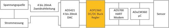 Bild 1: Sensor für die Stromschnittstelle (4 bis 20 mA) mit zusätzlicher Elektronik Bild 1: Sensor für die Stromschnittstelle (4 bis 20 mA) mit zusätzlicher Elektronik