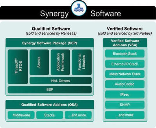Das SSP wird als „qualifizierte Software“ geliefert: Zusätzliche Software-Komponenten sind entweder als „qualifizierte Software Add-ons“ oder als „verifizierte Software Add-ons“ erhältlich. Das SSP wird als „qualifizierte Software“ geliefert: Zusätzliche Software-Komponenten sind entweder als „qualifizierte Software Add-ons“ oder als „verifizierte Software Add-ons“ erhältlich.