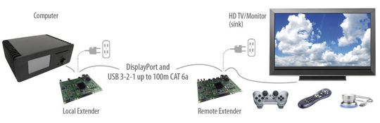 Bild 1: Typisches System mit USB-Extender Bild 1: Typisches System mit USB-Extender