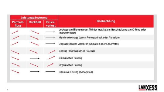 wird noch ergänzt, braucht aber nicht viel Platz. - wird noch ergänzt, braucht aber nicht viel Platz.