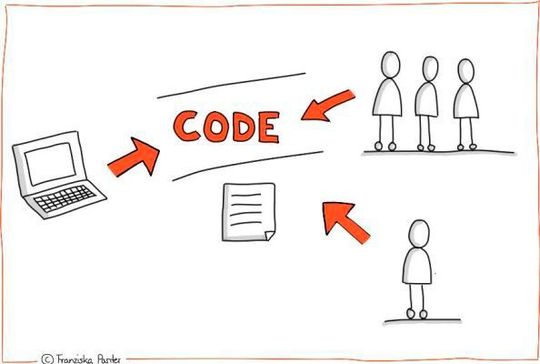 Bild 1: Code wird auch von anderen Menschen gelesen oder bearbeitet Bild 1: Code wird auch von anderen Menschen gelesen oder bearbeitet