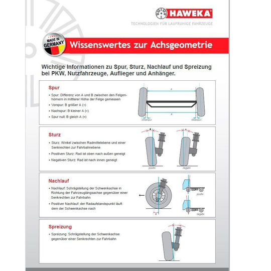 Das informative Poster kann kostenlos bei Haweka bestellt werden. Das informative Poster kann kostenlos bei Haweka bestellt werden.