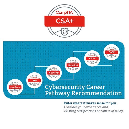 Beim CompTIA „Karrierepfad“ für Cybersecurity-Fachkräfte überbrückt CSA+ jetzt die fehlenden Qualifikationen zwischen Security+ und dem Advanced Security Practitioner (CASP) Examen. Beim CompTIA „Karrierepfad“ für Cybersecurity-Fachkräfte überbrückt CSA+ jetzt die fehlenden Qualifikationen zwischen Security+ und dem Advanced Security Practitioner (CASP) Examen.
