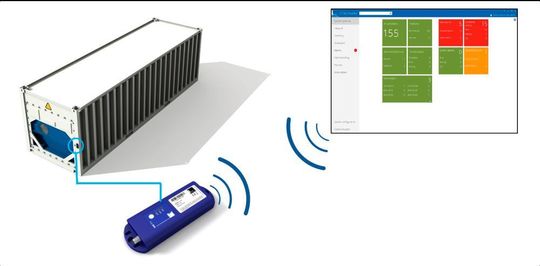 Der „Tag“ übermittelt per Funk alle 15 min die relevanten Reefer-Daten an CTAS Reefer, das wiederum mit dem Terminal Operating System von C. Steinweg verbunden ist. Der „Tag“ übermittelt per Funk alle 15 min die relevanten Reefer-Daten an CTAS Reefer, das wiederum mit dem Terminal Operating System von C. Steinweg verbunden ist.