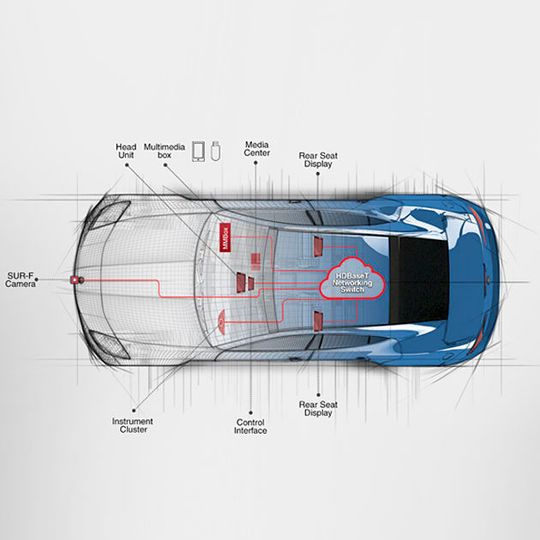 Valens will seine HDBaseT-Übertragungstechnik im Automobil etablieren und hat sich dazu rund 56 Millionen Euro gesichert. Valens will seine HDBaseT-Übertragungstechnik im Automobil etablieren und hat sich dazu rund 56 Millionen Euro gesichert.