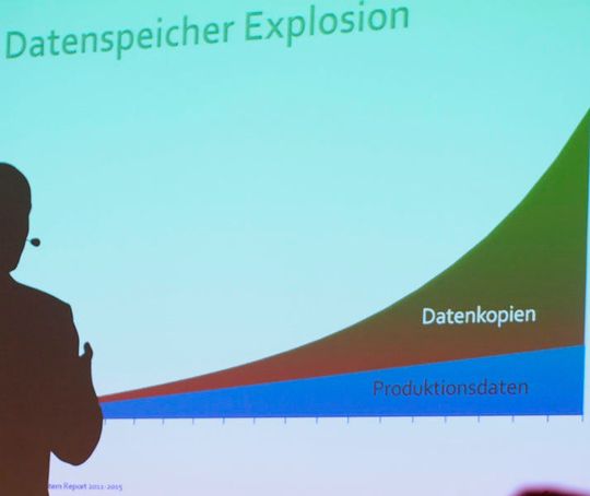 Faszinierend: Die Daten wachsen durch die Digitalisierung mit zunehmender Beschleunigung und weil fast jeder vieles gerne noch einmal für sich alleine hätte. Faszinierend: Die Daten wachsen durch die Digitalisierung mit zunehmender Beschleunigung und weil fast jeder vieles gerne noch einmal für sich alleine hätte.