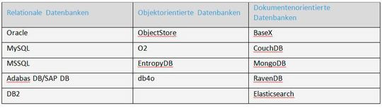 Bekannte Beispieltechnologien