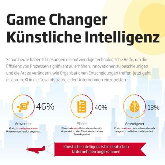 Eine Studie von Sopra Steria zeigt, dass KI in deutschen Unternehmen angekommen ist. Eine Studie von Sopra Steria zeigt, dass KI in deutschen Unternehmen angekommen ist.