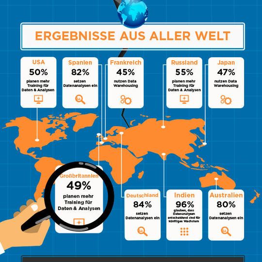Teradata hat sich im Rahmen einer Studie mit dem Thema Big Data befasst. Teradata hat sich im Rahmen einer Studie mit dem Thema Big Data befasst.