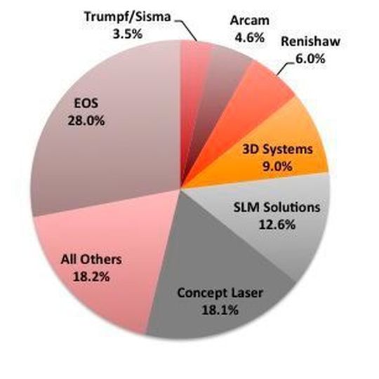Distribution of the involvement of key players. Distribution of the involvement of key players.