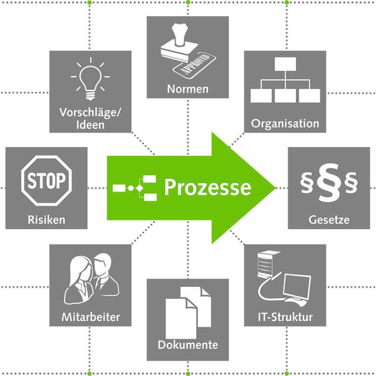 OPtimale Unternehmensgestaltung. OPtimale Unternehmensgestaltung.