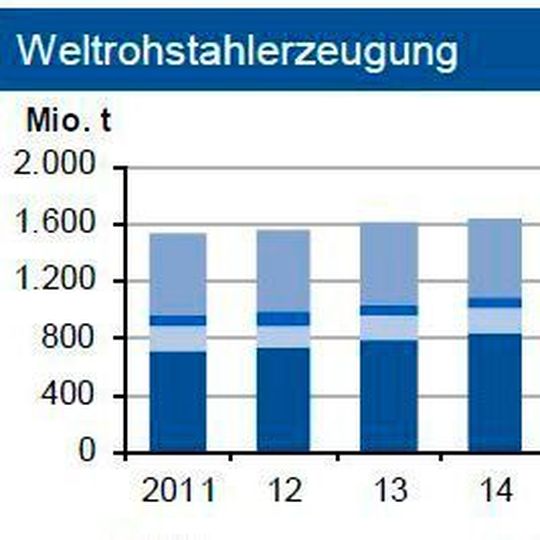 Die Experten der Deutschen Industriebank analysieren die Rohstoffmärkte: Die Experten der Deutschen Industriebank analysieren die Rohstoffmärkte:
