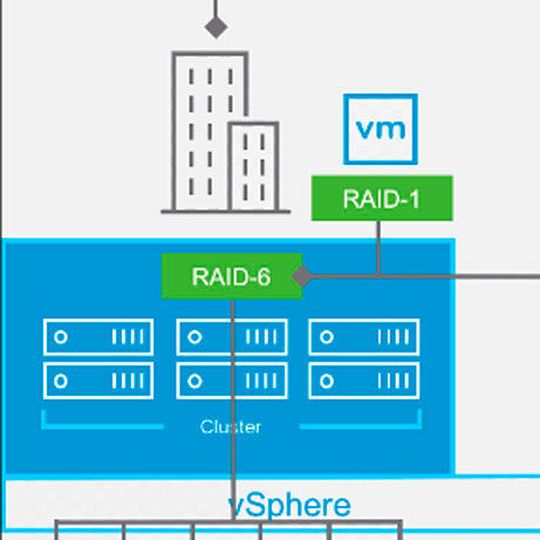 Die neue Version 6.6 ist auch für Nutzer des Stretched-Cluster-Features interessant. So kombiniert Vsan 6.6 lokalen Standortschutz mit dem Stretched-Cluster-Feature. Die neue Version 6.6 ist auch für Nutzer des Stretched-Cluster-Features interessant. So kombiniert Vsan 6.6 lokalen Standortschutz mit dem Stretched-Cluster-Feature.
