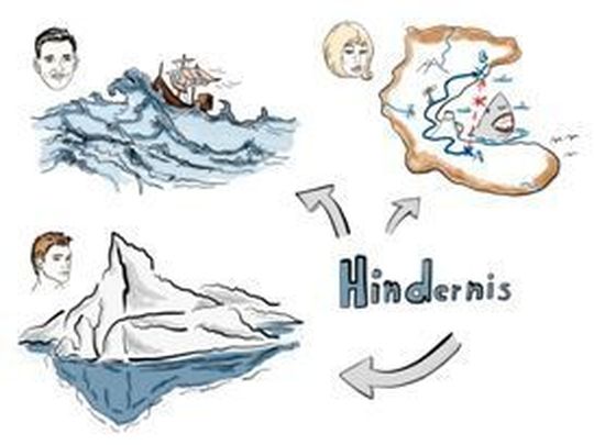 Jeder macht sich ein anderes Bild von Problemen und Lösungsansätzen. Dieses Hindernis kann umgangen werden, indem man Bilder gezielt erzeugt und eingesetzt. Jeder macht sich ein anderes Bild von Problemen und Lösungsansätzen. Dieses Hindernis kann umgangen werden, indem man Bilder gezielt erzeugt und eingesetzt.