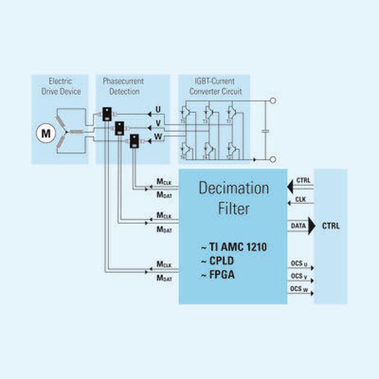 Das Webinar „IPC-Series by ISAscale – The next step in phase current measurement” stellt den neuen Standard in shuntbasierter Phasenstrommessung vor und zeigt, wie die neue, shuntbasierte IPC-Serie bisherige Störungseinflüsse von magnetischen Feldern in der Strommessung vermeidet. Das Webinar „IPC-Series by ISAscale – The next step in phase current measurement” stellt den neuen Standard in shuntbasierter Phasenstrommessung vor und zeigt, wie die neue, shuntbasierte IPC-Serie bisherige Störungseinflüsse von magnetischen Feldern in der Strommessung vermeidet.