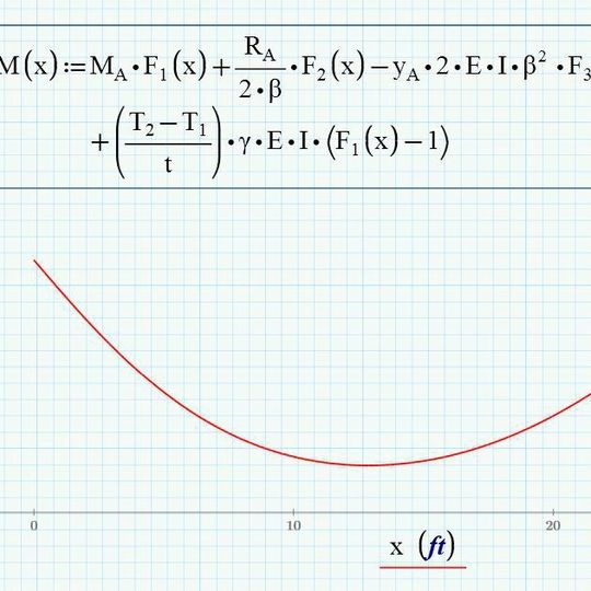 Mit Mathcad Prime 4.0 können Anwender interne Berechnungen und Informationen noch besser schützen Mit Mathcad Prime 4.0 können Anwender interne Berechnungen und Informationen noch besser schützen