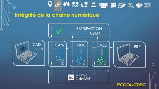 Productec se caractérise par ses compétences dans le domaine des logiciels et services pour l’industrie depuis 25 ans. Productec se caractérise par ses compétences dans le domaine des logiciels et services pour l’industrie depuis 25 ans.