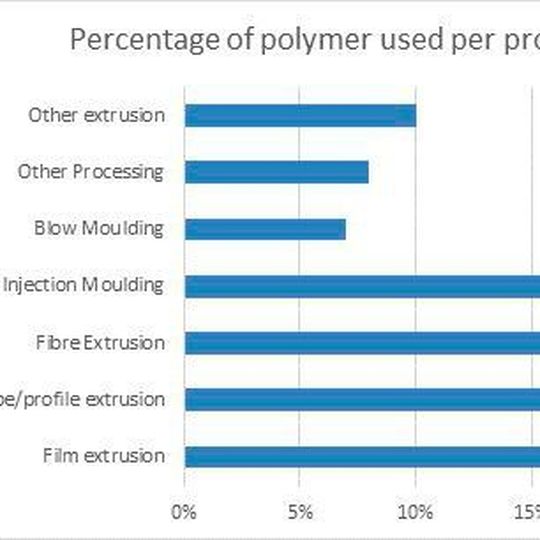 Iranian plastics industry