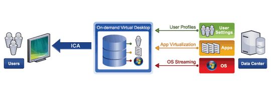Citrix XenDesktop steht ab sofort in fünf Versionen zum Download bereit. Citrix XenDesktop steht ab sofort in fünf Versionen zum Download bereit.