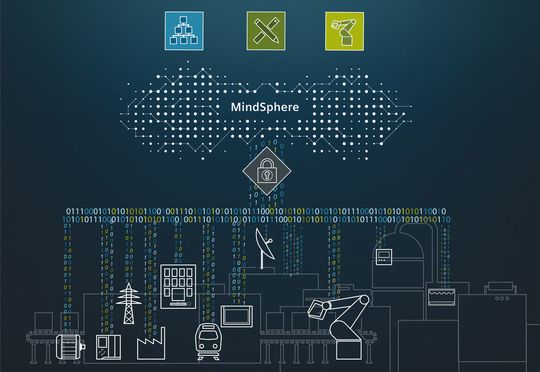 Mit neuen Partnerschaften, Apps und erweiterter Konnektivität treibt Siemens den Ausbau seines cloudbasierten, offenen IoT Betriebssystems Mindsphere weiter voran. Mit neuen Partnerschaften, Apps und erweiterter Konnektivität treibt Siemens den Ausbau seines cloudbasierten, offenen IoT Betriebssystems Mindsphere weiter voran.