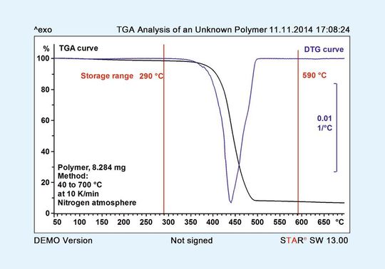 Abb. 3: TGA- und DTG-Kurve der Polymerprobe Abb. 3: TGA- und DTG-Kurve der Polymerprobe