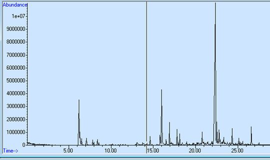 Abb. 4: Typisches GC/MS Resultat der Polymerprobe: Speicherschlaufe Nummer 9, (Temperatur: 440 °C, Masse: 32.4 mg mit Hintergrundsubtraktion) Abb. 4: Typisches GC/MS Resultat der Polymerprobe: Speicherschlaufe Nummer 9, (Temperatur: 440 °C, Masse: 32.4 mg mit Hintergrundsubtraktion)