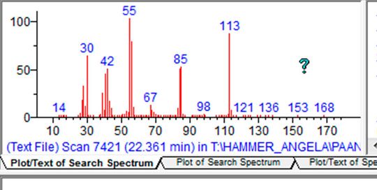 Abbildung 5A: Identifizierung des MS-Spetrums von Caprolactam: das gefundene Spektrum des Peaks bei einer Retensionszeit von 22.361 Minuten und ... Abbildung 5A: Identifizierung des MS-Spetrums von Caprolactam: das gefundene Spektrum des Peaks bei einer Retensionszeit von 22.361 Minuten und ...