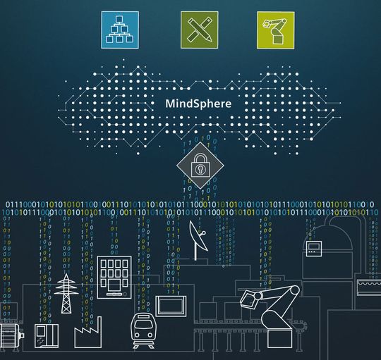 Mit neuen Partnerschaften, Apps und erweiterter Konnektivität treibt Siemens den Ausbau seines cloudbasierten, offenen IoT Betriebssystems Mindsphere weiter voran. Mit neuen Partnerschaften, Apps und erweiterter Konnektivität treibt Siemens den Ausbau seines cloudbasierten, offenen IoT Betriebssystems Mindsphere weiter voran.