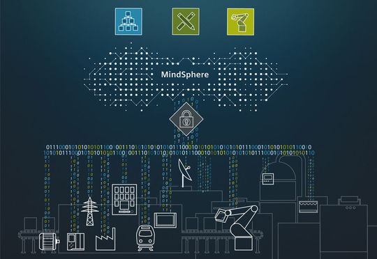 Mit neuen Partnerschaften, Apps und erweiterter Konnektivität treibt Siemens den Ausbau seines cloudbasierten, offenen IoT Betriebssystems Mindsphere weiter voran. Mit neuen Partnerschaften, Apps und erweiterter Konnektivität treibt Siemens den Ausbau seines cloudbasierten, offenen IoT Betriebssystems Mindsphere weiter voran.