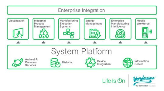 Die Wonderware System Platform 2017 vereinfacht durch Responsive-Design die Anzeige auf Multi-Monitor-Systemen, Tablets und Smartphones. Die Wonderware System Platform 2017 vereinfacht durch Responsive-Design die Anzeige auf Multi-Monitor-Systemen, Tablets und Smartphones.