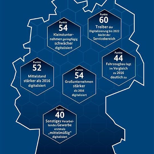 Die wichtigsten Befunde der Kantar-Studie. Die wichtigsten Befunde der Kantar-Studie.