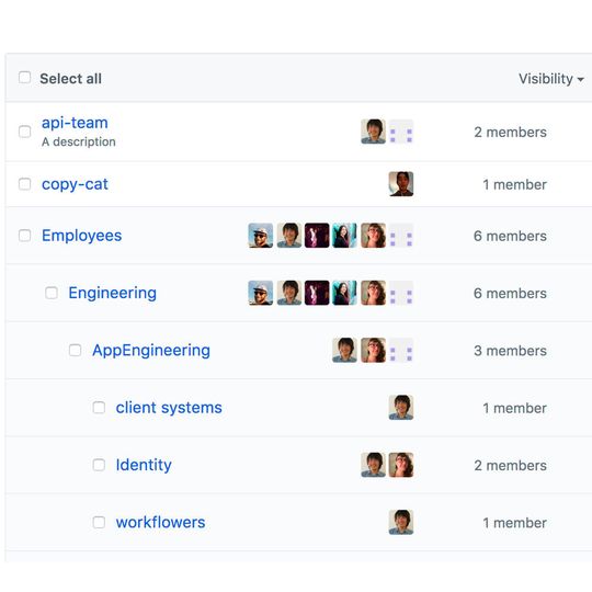 Nested Teams sollen es unter GitHub einfacher machen, die Hierarchien im Unternehmen nachzubilden. Nested Teams sollen es unter GitHub einfacher machen, die Hierarchien im Unternehmen nachzubilden.