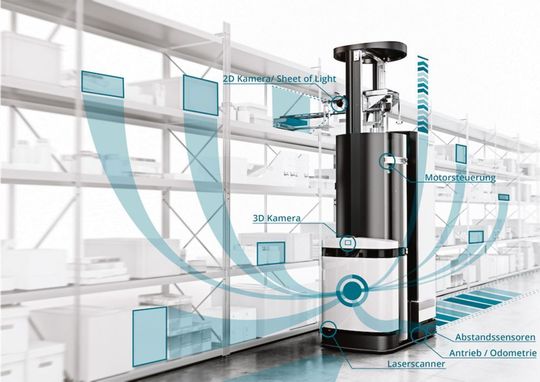 Der Kommissionierroboter Toru kann bereits heute parallel zum Menschen im Lager eingesetzt werden.