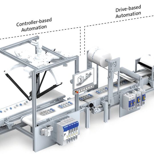 Durch die Erweiterung des Automatisierungssystems um einen neuen Servoantrieb mit integrierter Steuerung stehen nun Lösungen für das kleinste Maschinenmodul mit nur einer Bewegungsachse bis hin zu komplexen Multiachssystemen zur Verfügung. Durch die Erweiterung des Automatisierungssystems um einen neuen Servoantrieb mit integrierter Steuerung stehen nun Lösungen für das kleinste Maschinenmodul mit nur einer Bewegungsachse bis hin zu komplexen Multiachssystemen zur Verfügung.