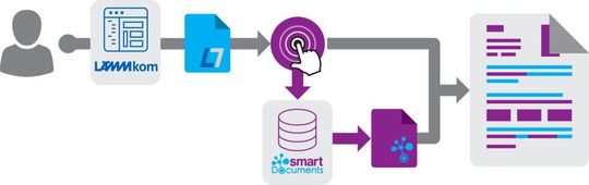 Der ganze Prozess der Bescheiderstelllung läuft inzwischen weitestgehend automatisiert und im Hintergrund