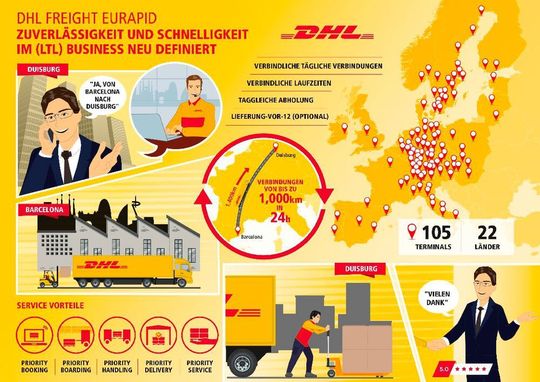 DHL steigert die Qualität und das Angebot des Stückgutservice Eurapid. DHL steigert die Qualität und das Angebot des Stückgutservice Eurapid.