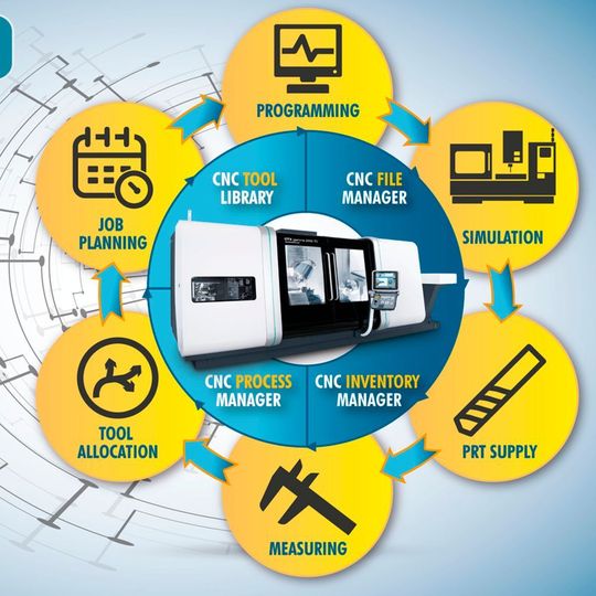 Die Wintool Lösung ist eine Operations-Software, die dem CNC-Fertiger helfen soll, die Prozesskette zu optimieren. Die Wintool Lösung ist eine Operations-Software, die dem CNC-Fertiger helfen soll, die Prozesskette zu optimieren.