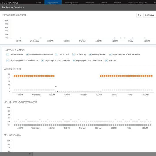 Mit dem Tier Metrics Correlator von Microservices iQ lassen sich verschiedenste Probleme in Container-Clustern identifzieren. Mit dem Tier Metrics Correlator von Microservices iQ lassen sich verschiedenste Probleme in Container-Clustern identifzieren.