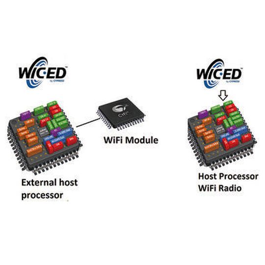 Von der WICED-Plattform unterstützte Hardwarearchitekturen. Die Entwicklung von Embedded-Internet-Applikationen benötigt eine einheitliche Entwicklungsplattform für Hard- und Software, um schnell energieeffiziente, leistungsstarke Applikationen zur Marktreife bringen zu können. Von der WICED-Plattform unterstützte Hardwarearchitekturen. Die Entwicklung von Embedded-Internet-Applikationen benötigt eine einheitliche Entwicklungsplattform für Hard- und Software, um schnell energieeffiziente, leistungsstarke Applikationen zur Marktreife bringen zu können.